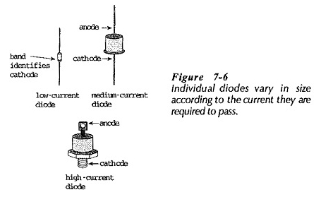 Processus et emballage de fabrication des diodes