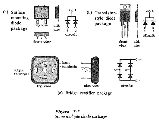 Processus et emballage de fabrication des diodes