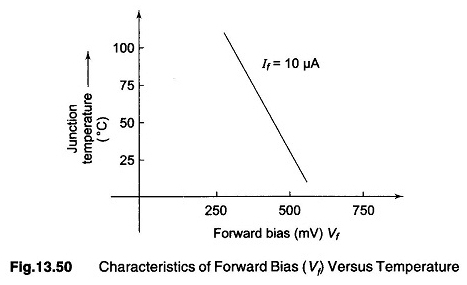 Diode de détection de la température semi-conductrice