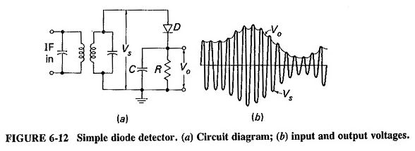 Détecteur de diode simple
