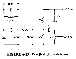 Détecteur de diode simple