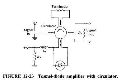 Applications de diodes de tunnel