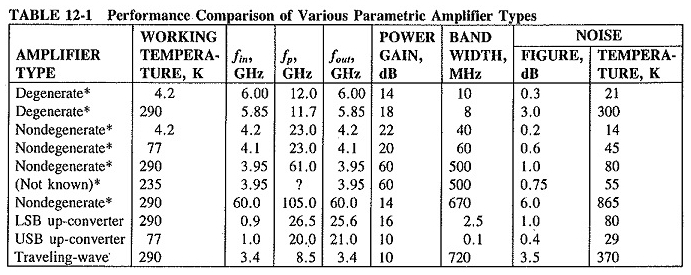 Applications de diodes de tunnel