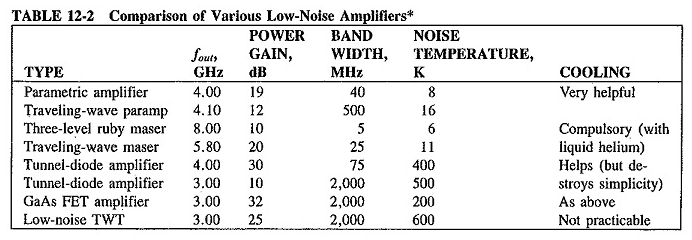 Applications de diodes de tunnel