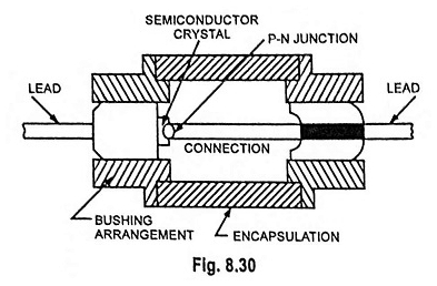 Construction et travail des diodes de tunnel