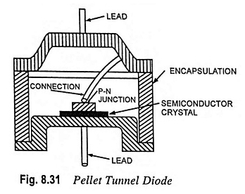 Diode du tunnel de granulés