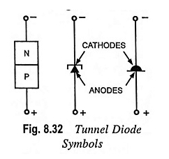 Symboles de diode tunnel