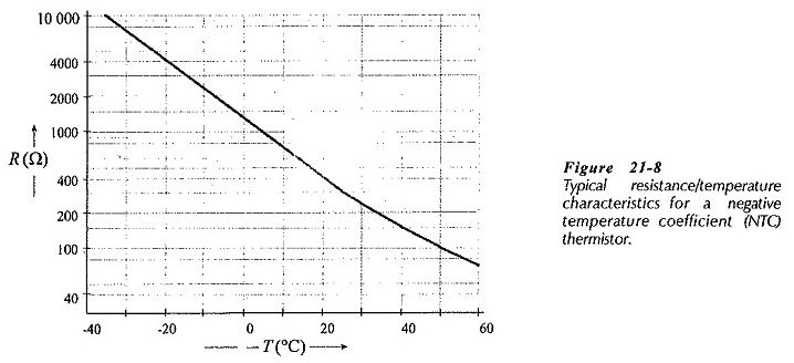Thermistorbetrieb