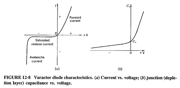 Fonctionnement et caractéristiques de la diode varactor