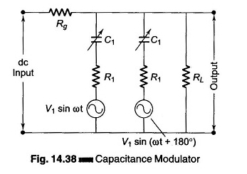 Modulador de capacidade