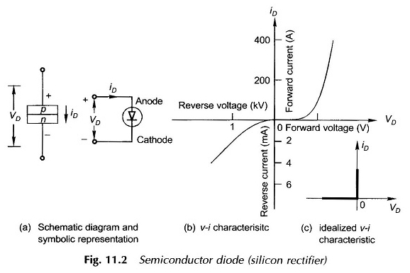Was ist die Halbleiterdiode