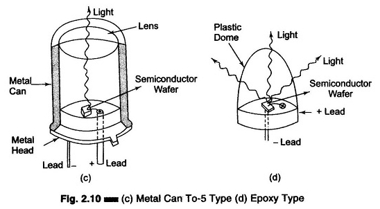 Wat is het nut van de Light Emitting Diode (LED)