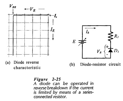 Caractéristiques de diodes Zener