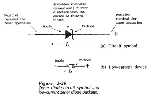Caractéristiques de diodes Zener