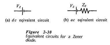 Caractéristiques de diodes Zener